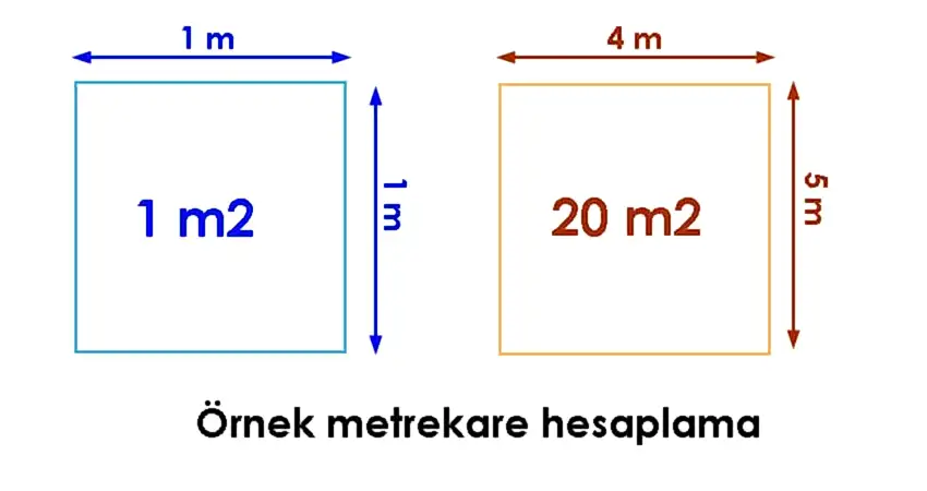 Metrekare Hesaplama Örneği